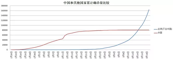 中国最少疫情是哪个地区.中国疫情最少的地区？-第2张图片