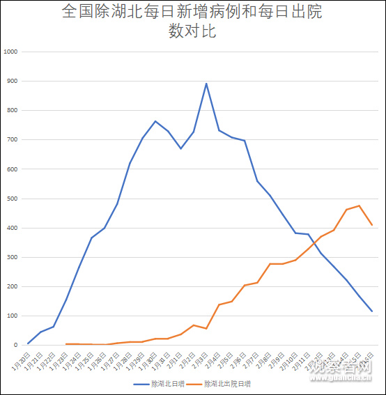 十五日内疫情地区查询.十五日内疫情地区查询表?-第3张图片