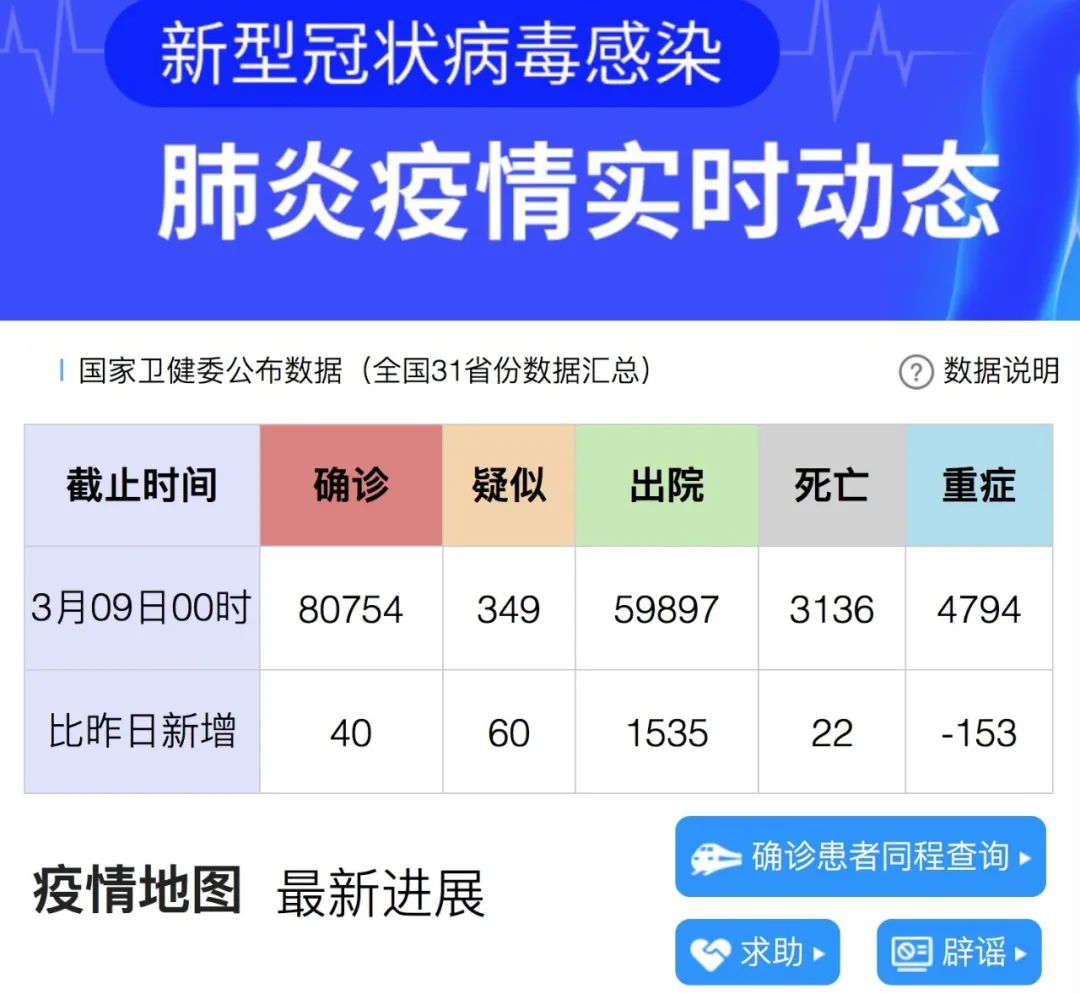 重点疫情地区有哪些省份(疫情重点地区是指哪里)-第1张图片