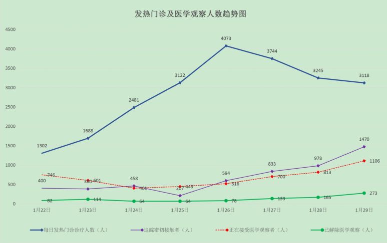全国各省疫情地区排名最新.全国各省疫情地区排名最新情况?-第3张图片