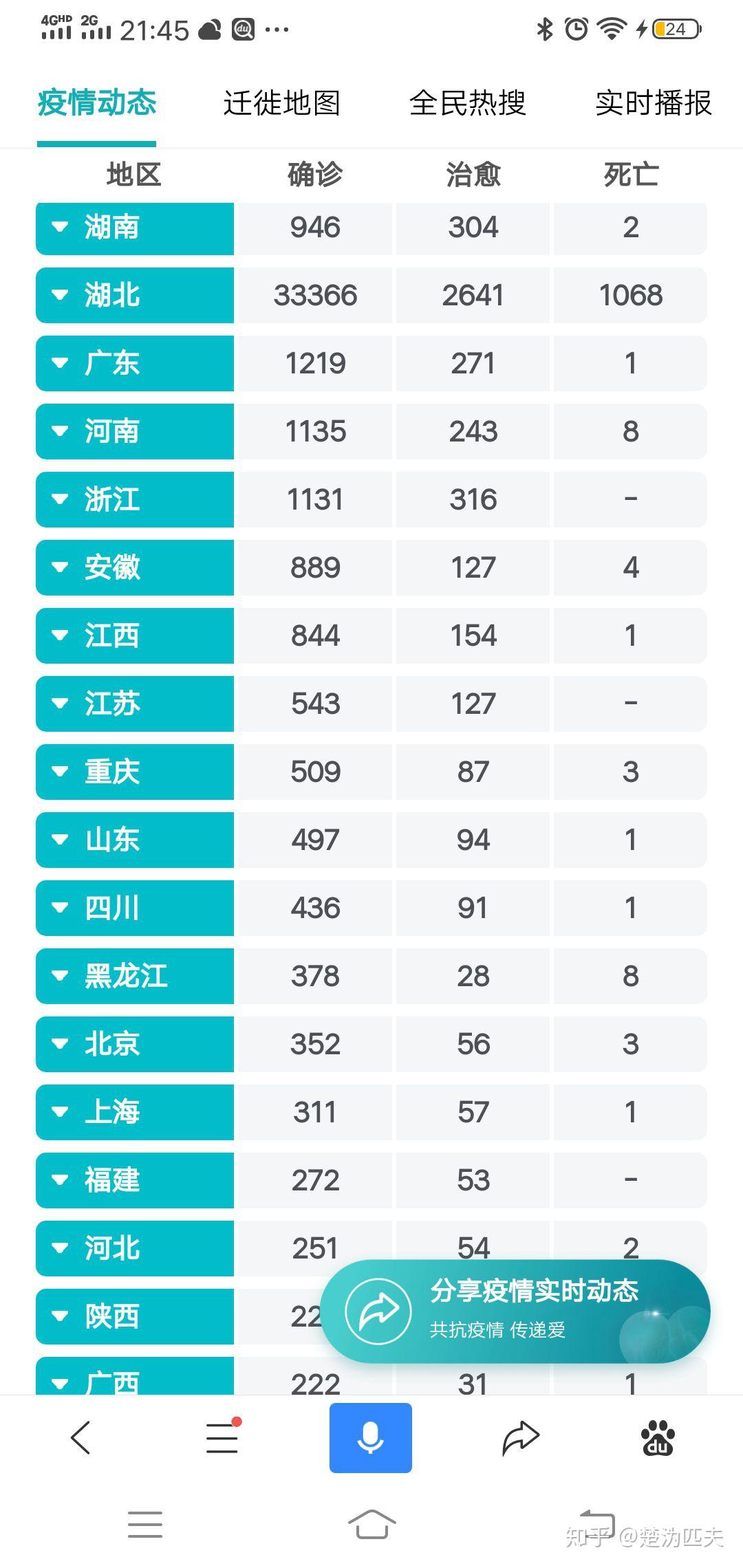 国内疫情关联地区有哪些.疫情关联省份?-第2张图片