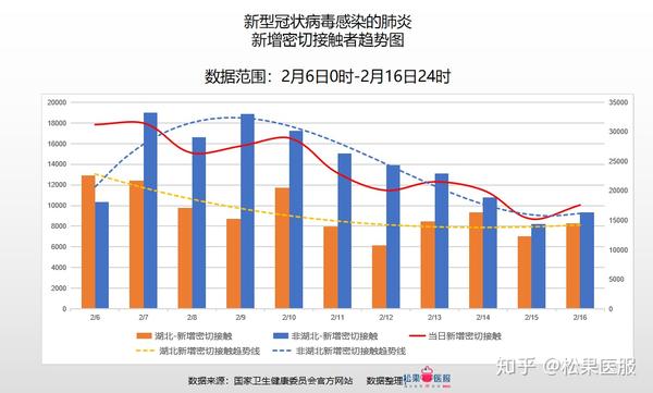 疫情隔离地区图最新(疫情隔离最新消息2020)-第1张图片