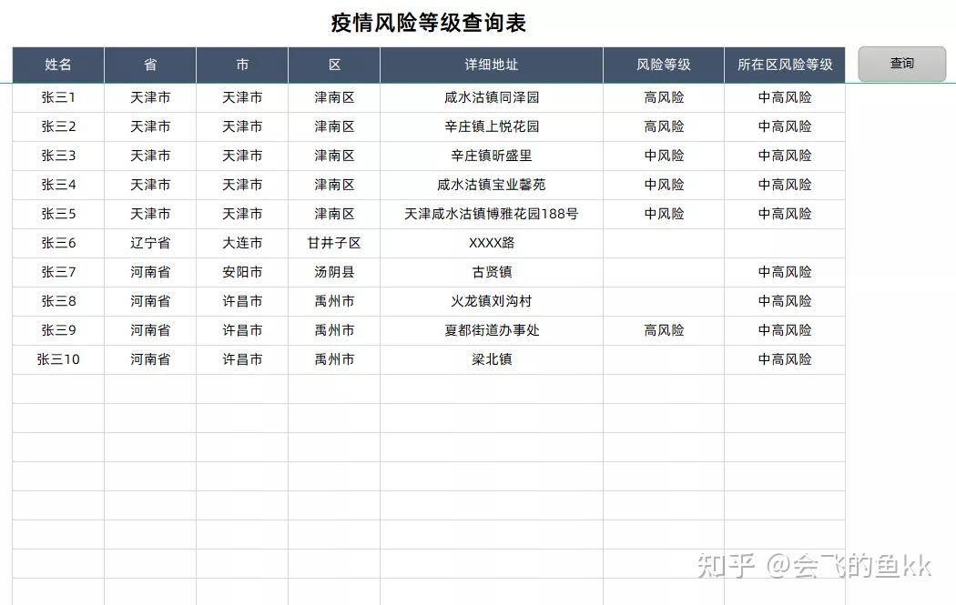 最新江苏疫情风险地区(江苏最新疫情风险等级划分)-第1张图片