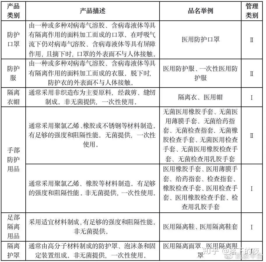 【境内疫情二类地区,疫情二类地区是什么意思】-第1张图片