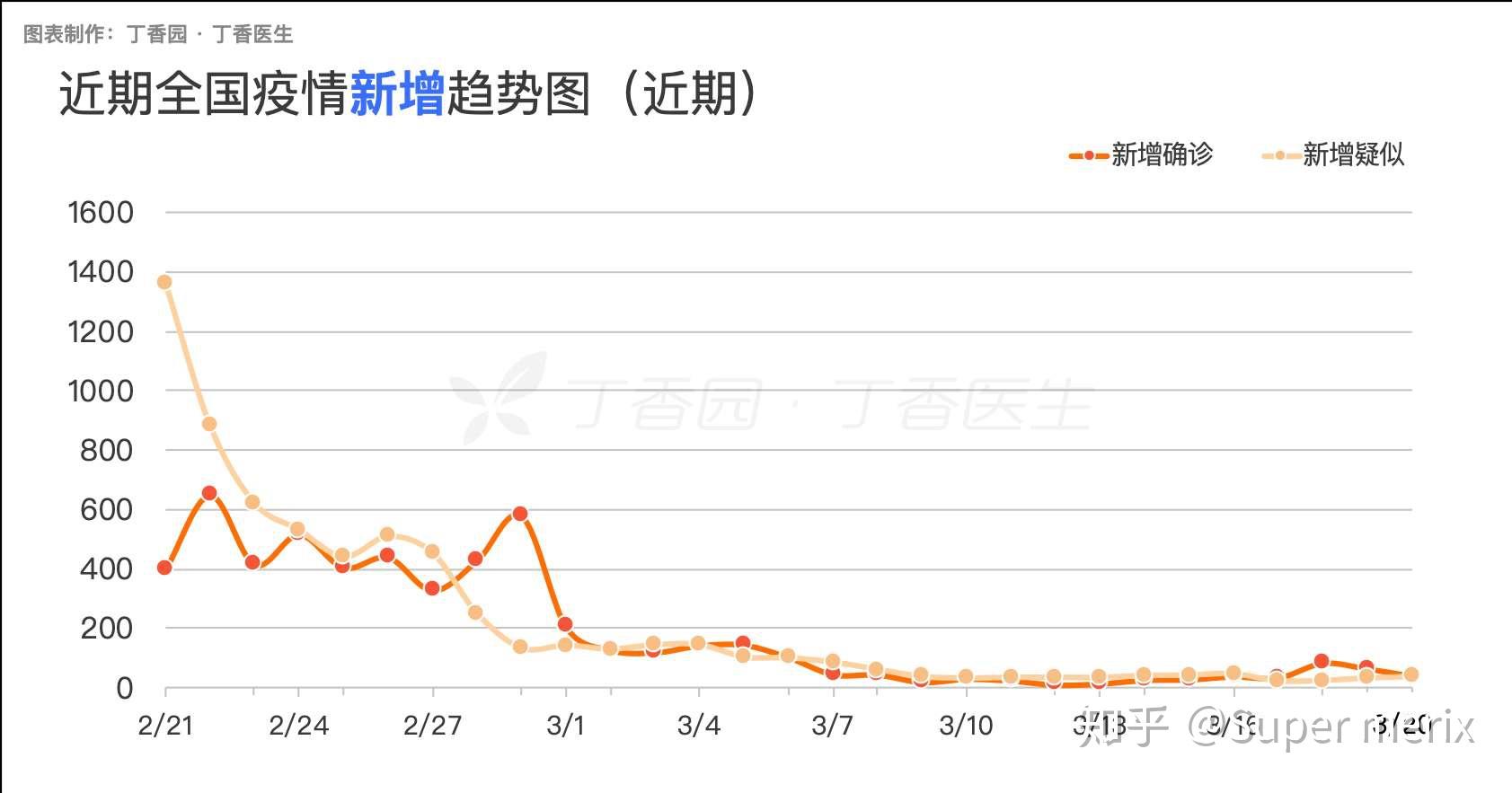 焦作有哪些疫情地区呢/焦作现在有几例新型冠状病毒-第1张图片
