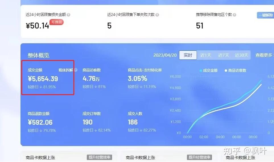 淘宝疫情地区限售吗.淘宝疫情地区限售吗现在?-第1张图片