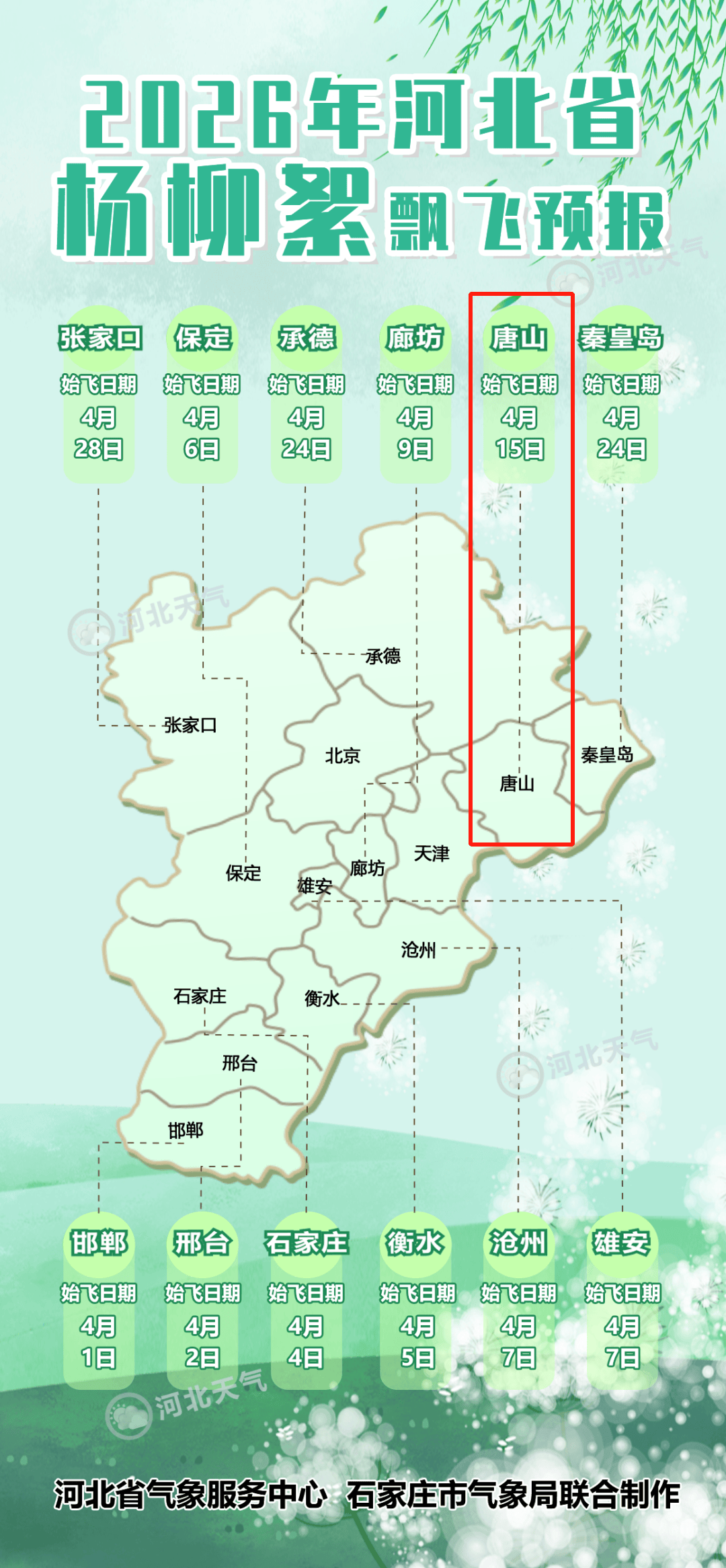唐山地区发现疫情吗.唐山现有确诊病例是哪里的?-第2张图片