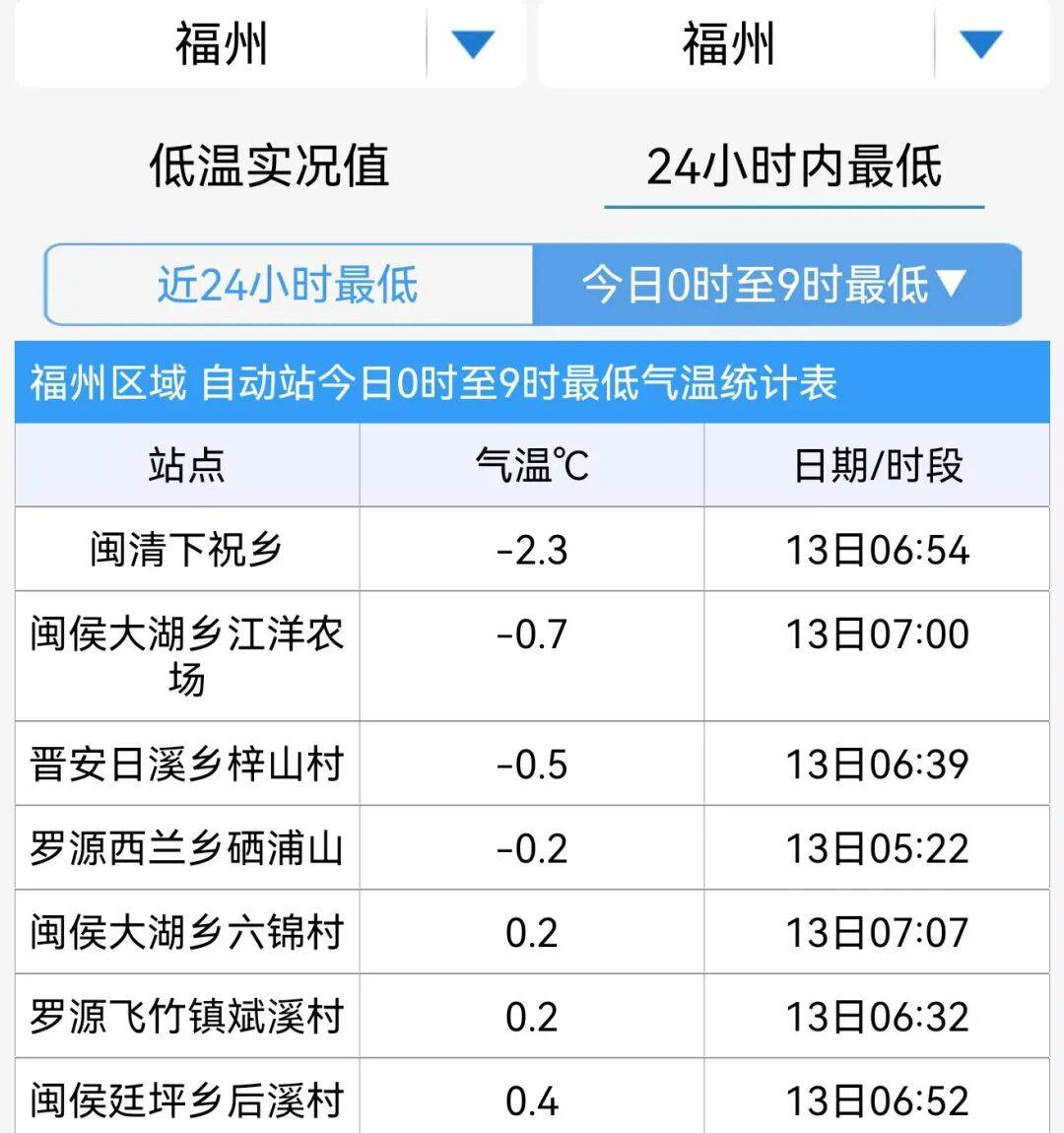 漳州公布确诊疫情的地区(漳州市确诊病例详情公布)-第1张图片