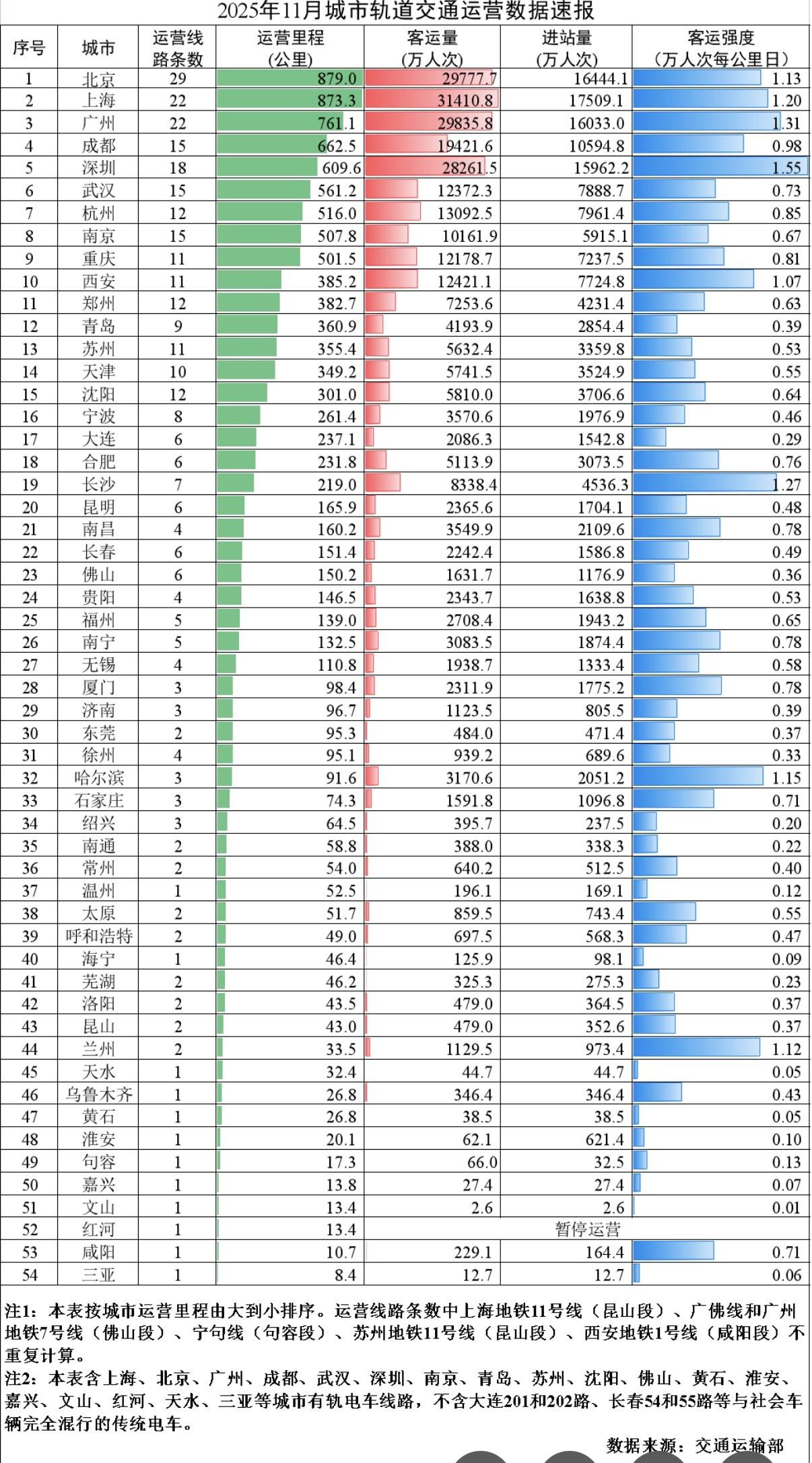 哪些地区疫情零增长.疫情为0的省份?-第1张图片