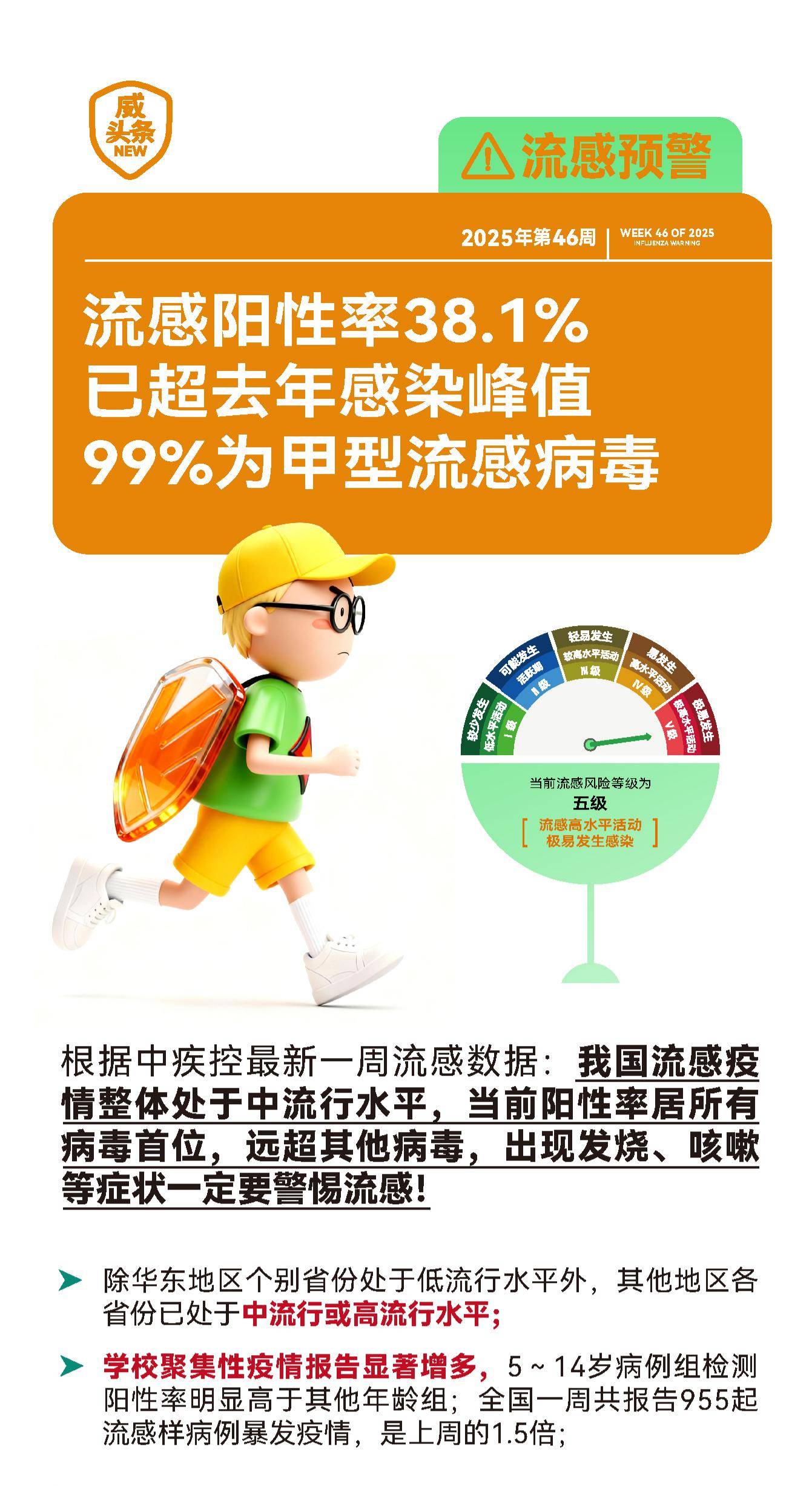 地区疫情感染峰值预测/疫情达到峰值-第1张图片