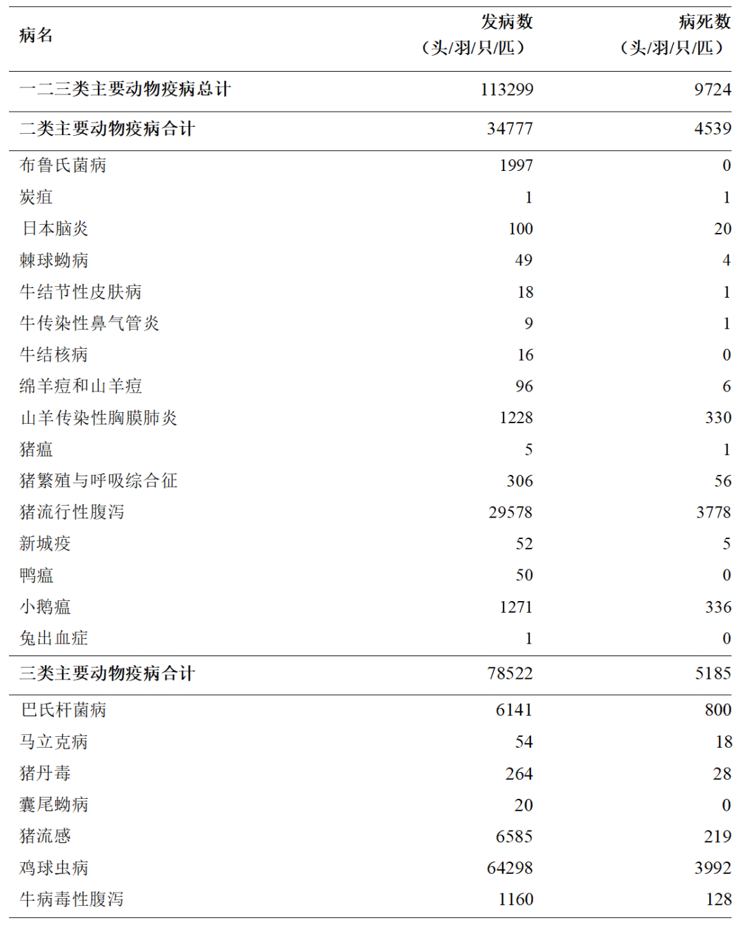 【全国地区疫情总结汇总,全国地区疫情总结汇总最新】-第2张图片