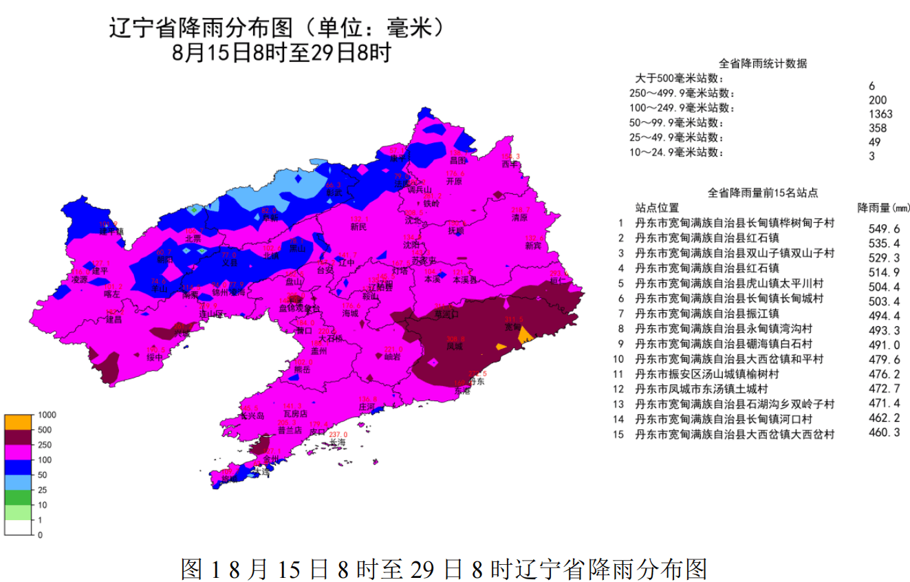 【辽宁疫情危险地区,辽宁疫情危险地区有哪些】-第1张图片