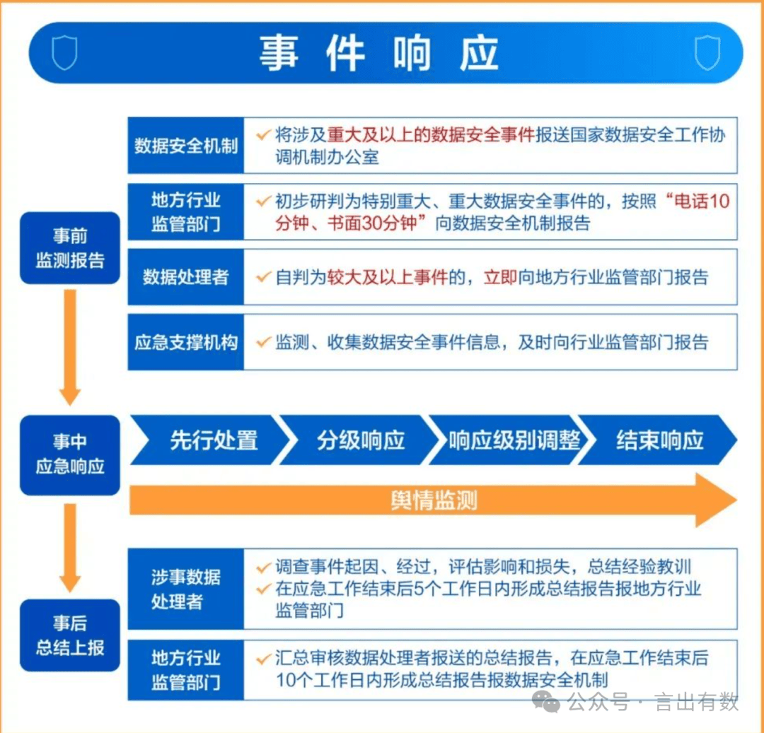 疫情期间地区安全等级.疫情安全风险等级划分?-第2张图片