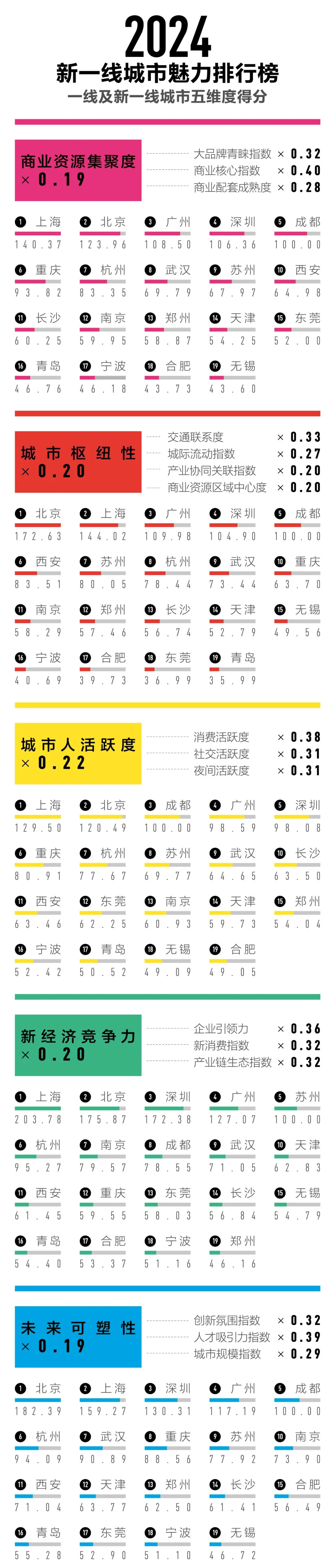 中国再无疫情地区的城市.中国再无疫情地区的城市有几个?-第1张图片