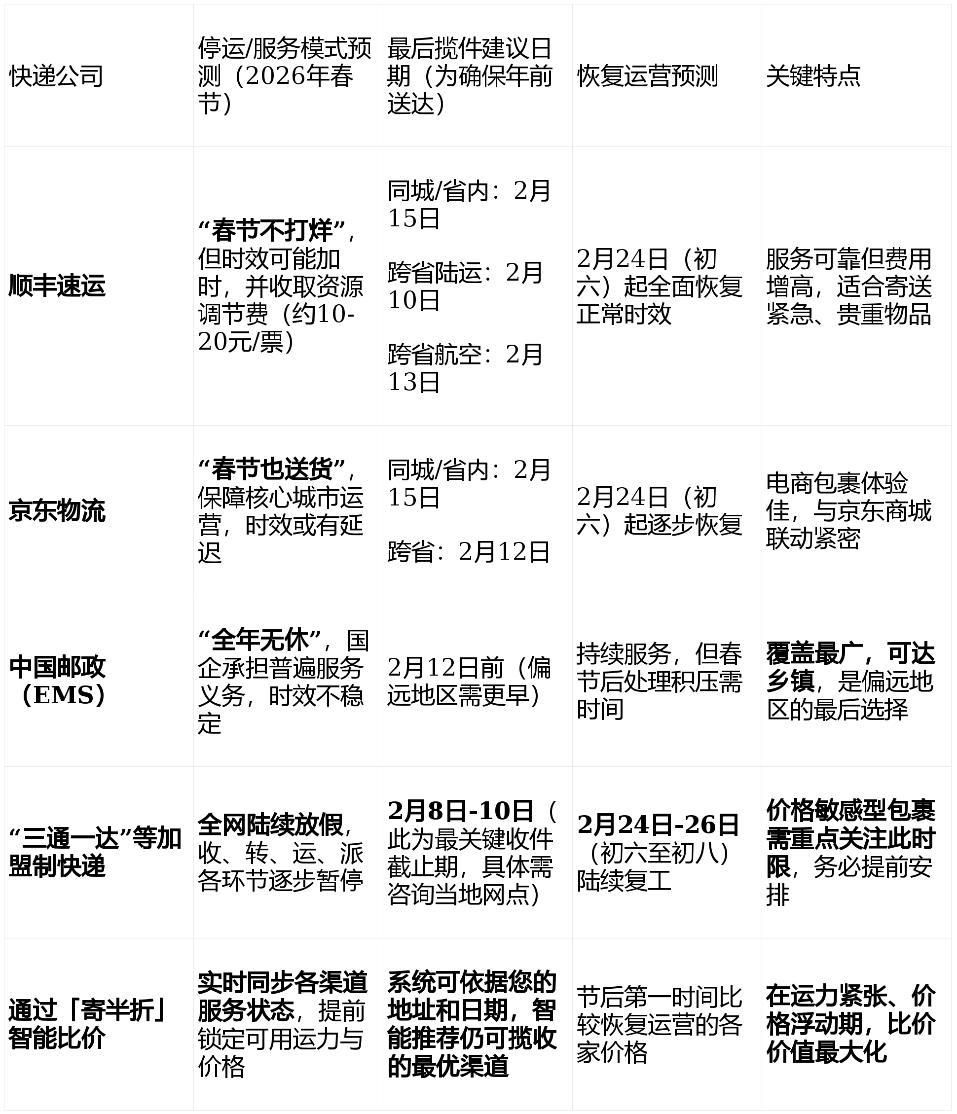 因疫情快递停运地区.疫情影响快递停发区域表?-第2张图片