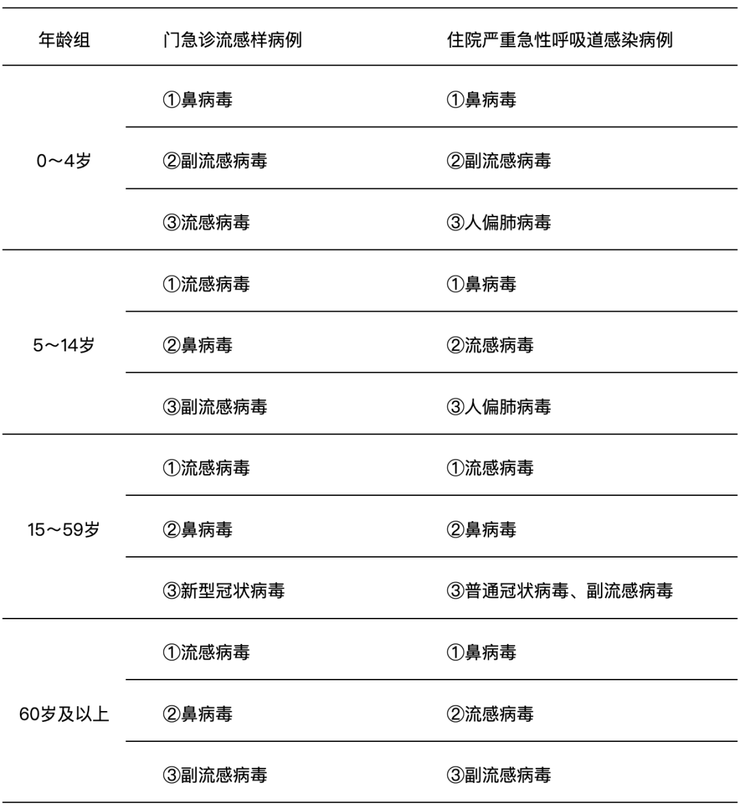 疫情比较多的是哪个地区(疫情比较多的省份前十)-第2张图片