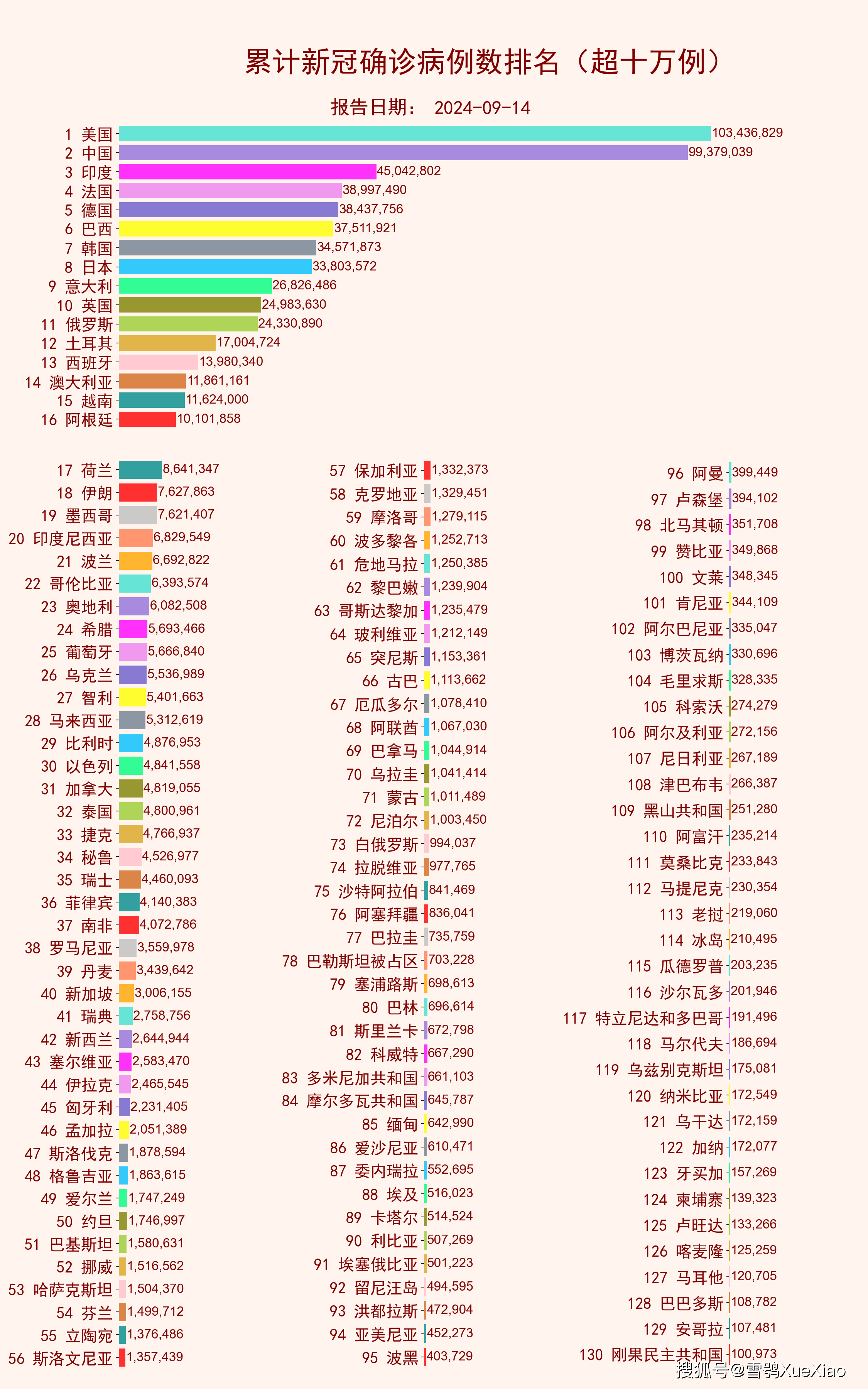 美国什么地区很少疫情了.美国疫情哪个州最少?-第3张图片