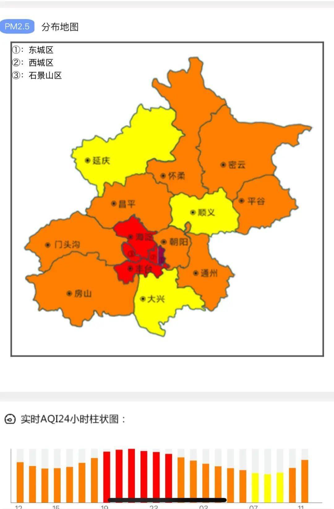 【北京疫情较为严重的地区,北京疫情最严重的几个区】-第1张图片
