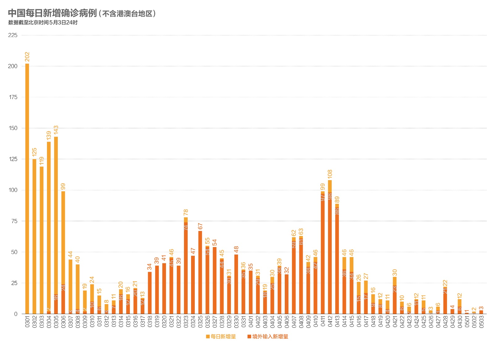 北京是否重点疫情地区.北京属于重点地区吗？-第1张图片