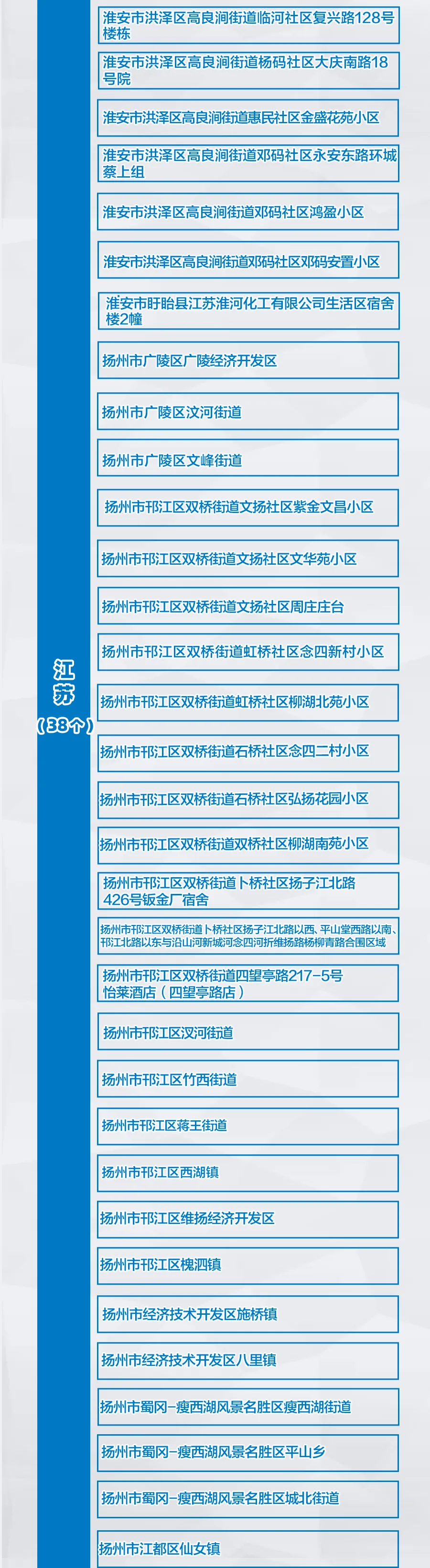 当前海南有几个地区疫情(海南有疫情风险吗)-第3张图片
