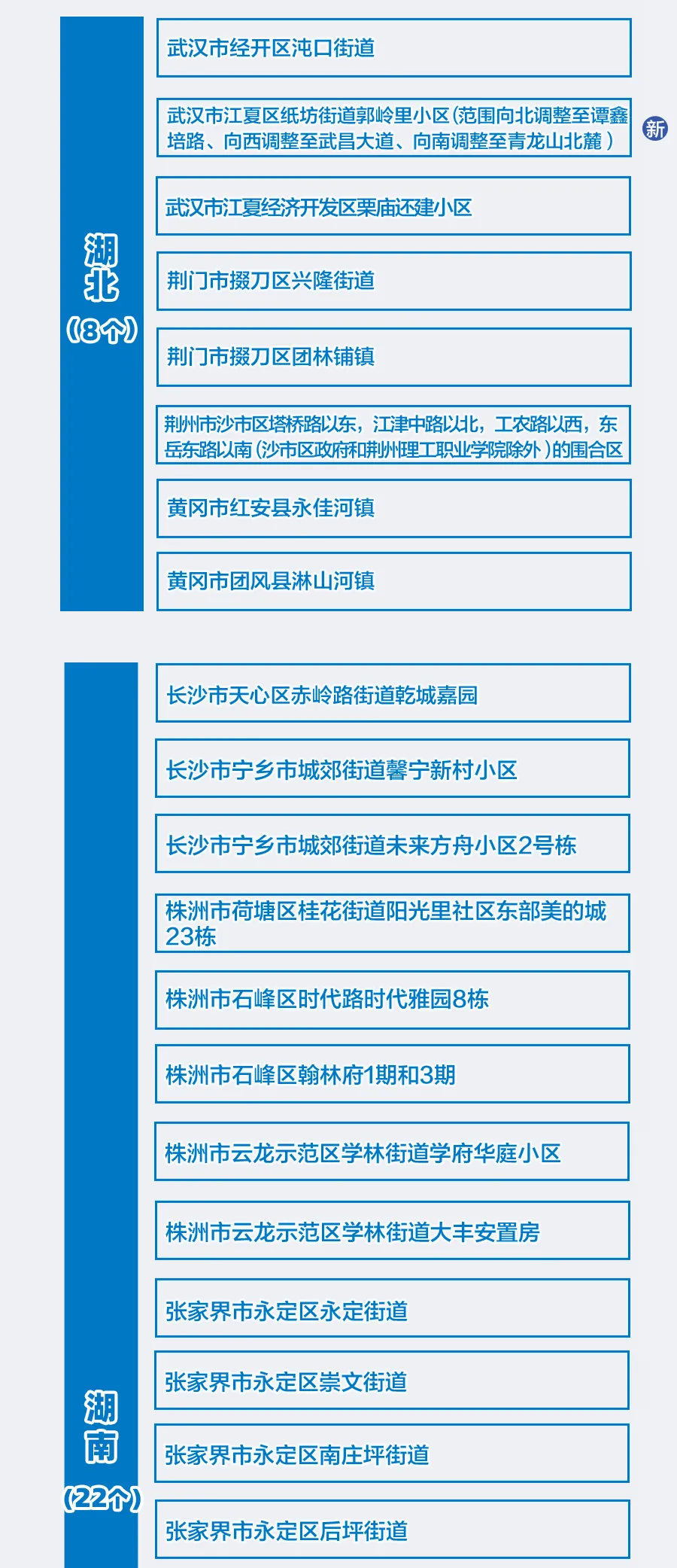 疫情风险地区多久解封/疫情风险区什么时候会降下来-第1张图片