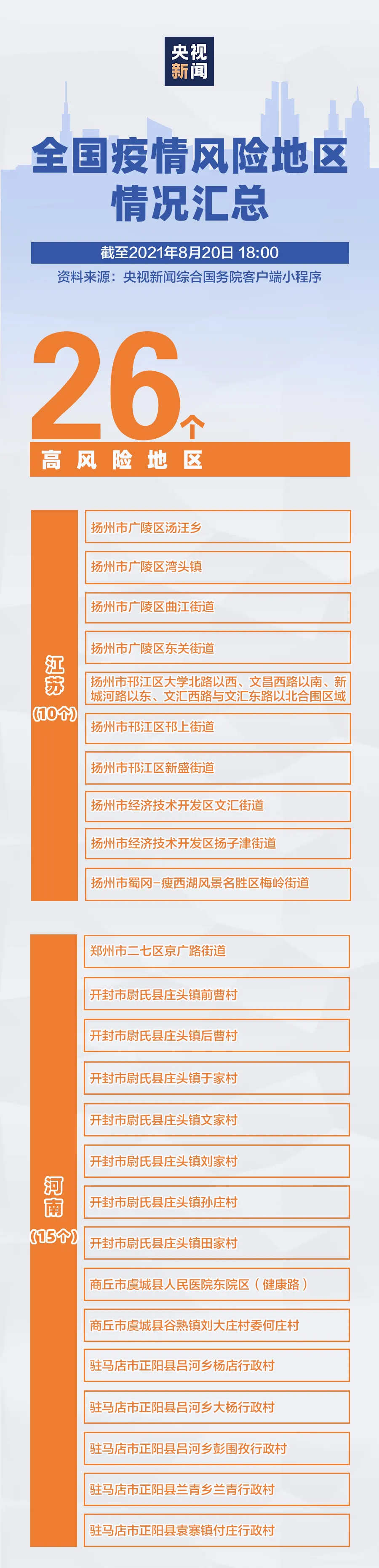 渝中区疫情风险地区/渝中区疫情风险地区查询-第1张图片