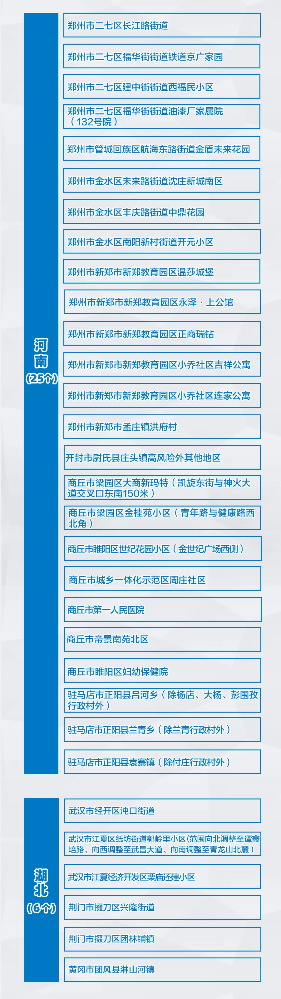 【尉氏疫情中风险地区,尉氏县属于疫情几类区】-第2张图片