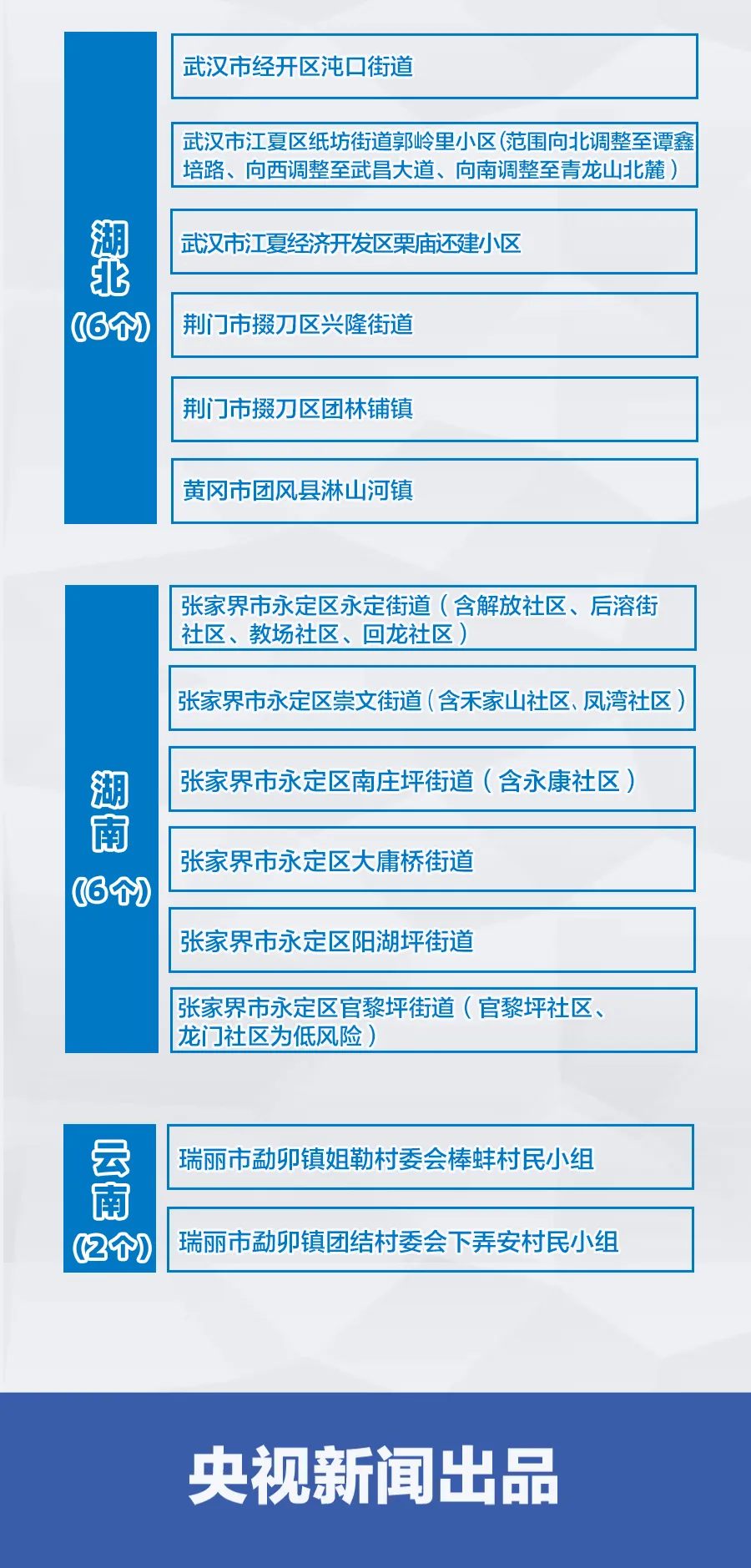 咸宁疫情风险地区查询(咸宁疫情风险地区查询最新)-第2张图片