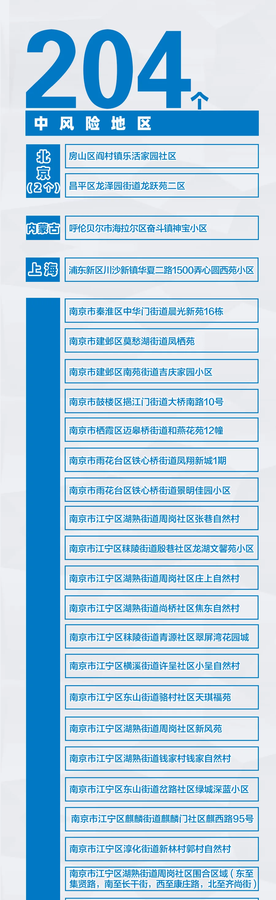 广元疫情风险地区图表.广元疫情风险地区图表查询?-第1张图片