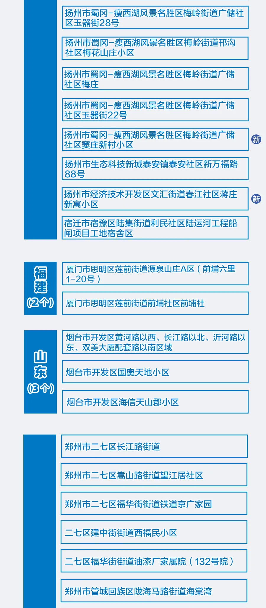 宁波疫情中风险地区(宁波疫情管控风险地区等级)-第1张图片