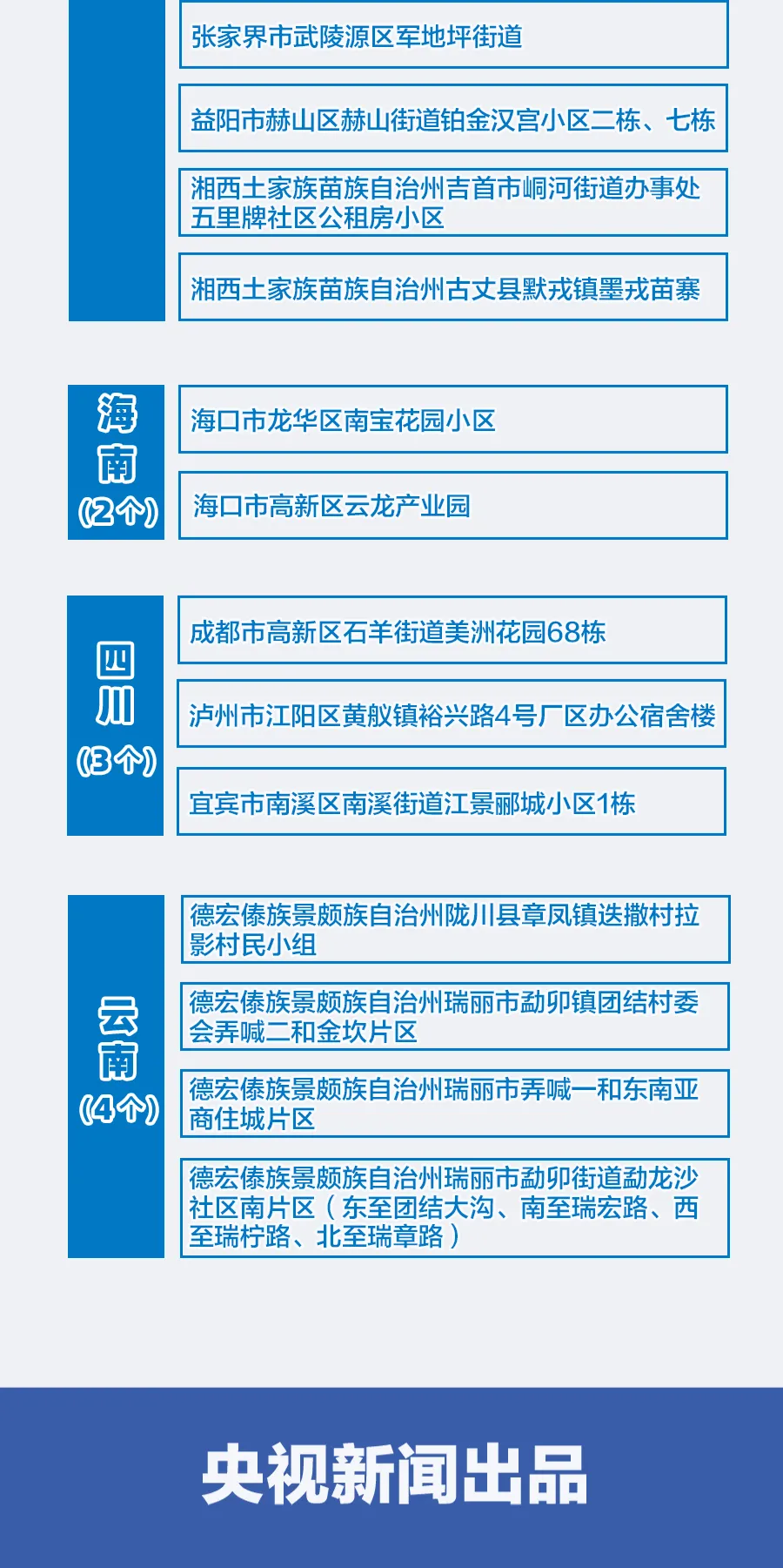 【最新疫情风险地区安徽,最新疫情风险地区安徽最新消息】-第2张图片