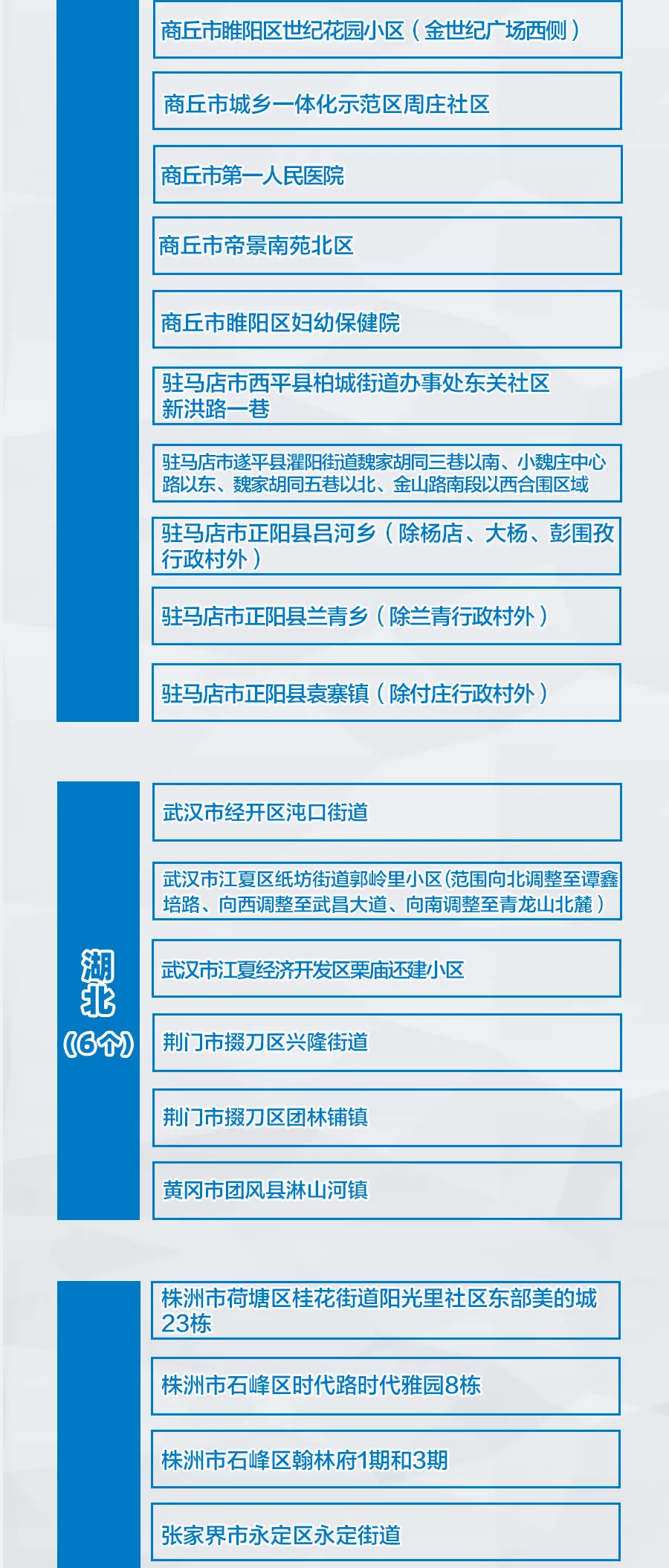 疫情风险地区大型考试/疫情风险地区评定标准-第1张图片