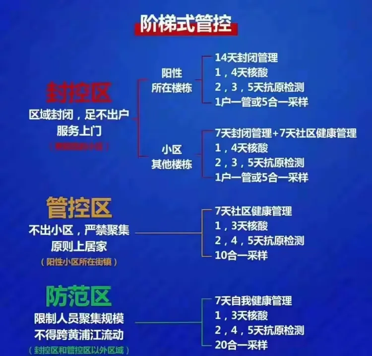 【哪些国家会封闭疫情地区,哪些国家疫情解封了】-第2张图片