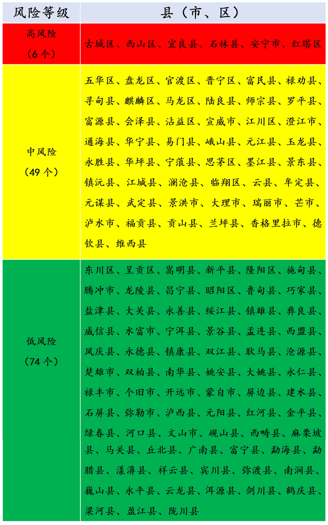 我国疫情中低风险地区/中国疫情防控低风险地区-第1张图片