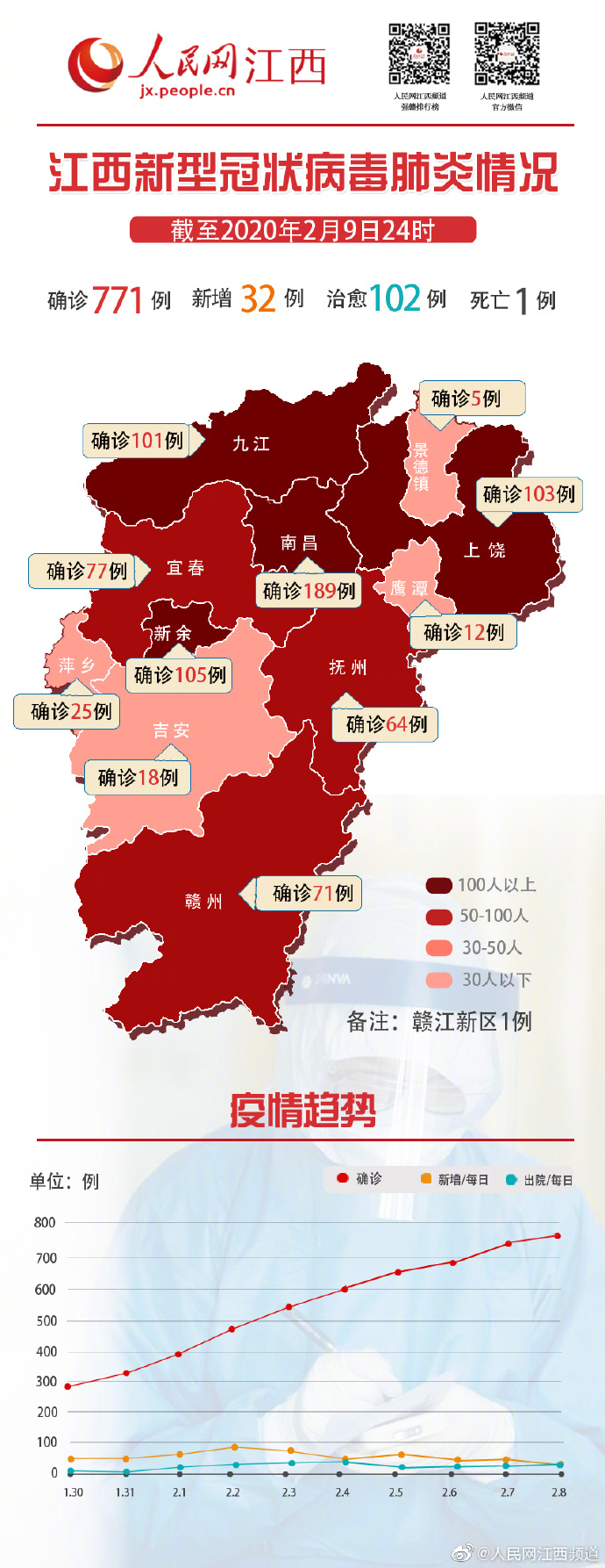 萍乡还是疫情地区吗今天.萍乡市现在疫情严吗?-第1张图片