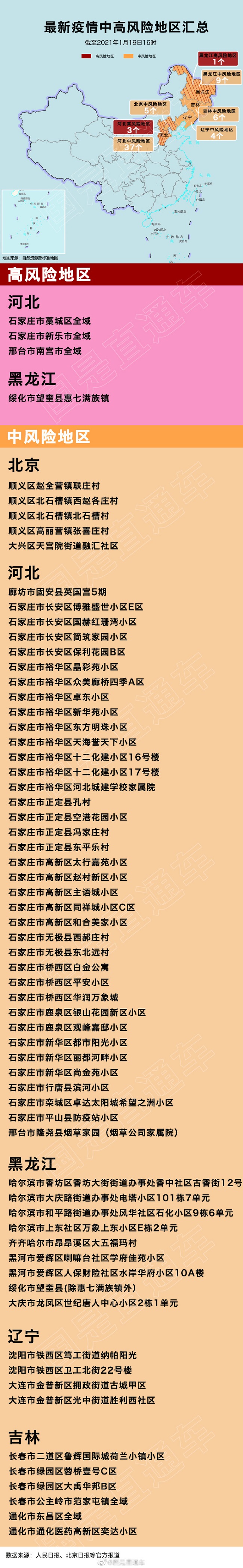 锦江疫情中风险地区.锦江区疫情严重吗?-第2张图片