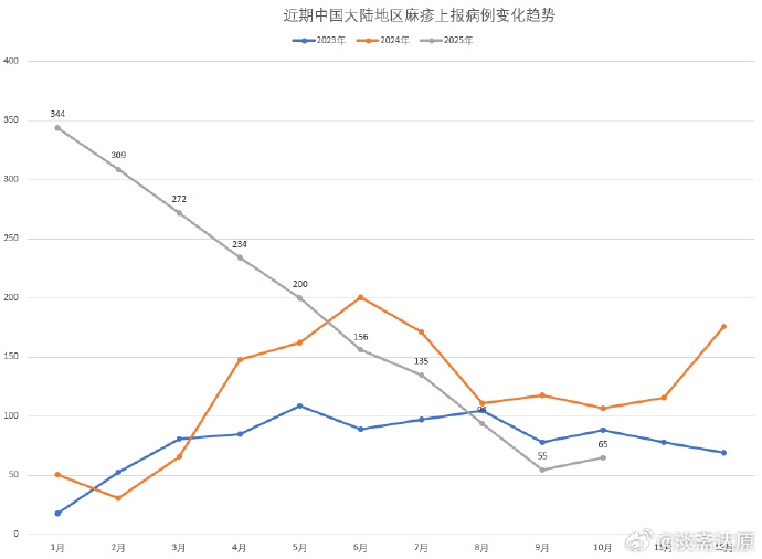 7月全国疫情地区数据.7月实时全国疫情数据?-第2张图片