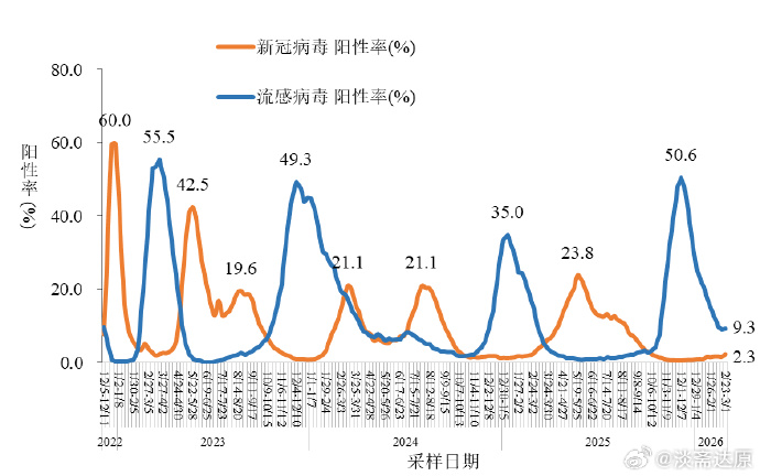 地区疫情感染峰值预测/疫情达到峰值-第2张图片