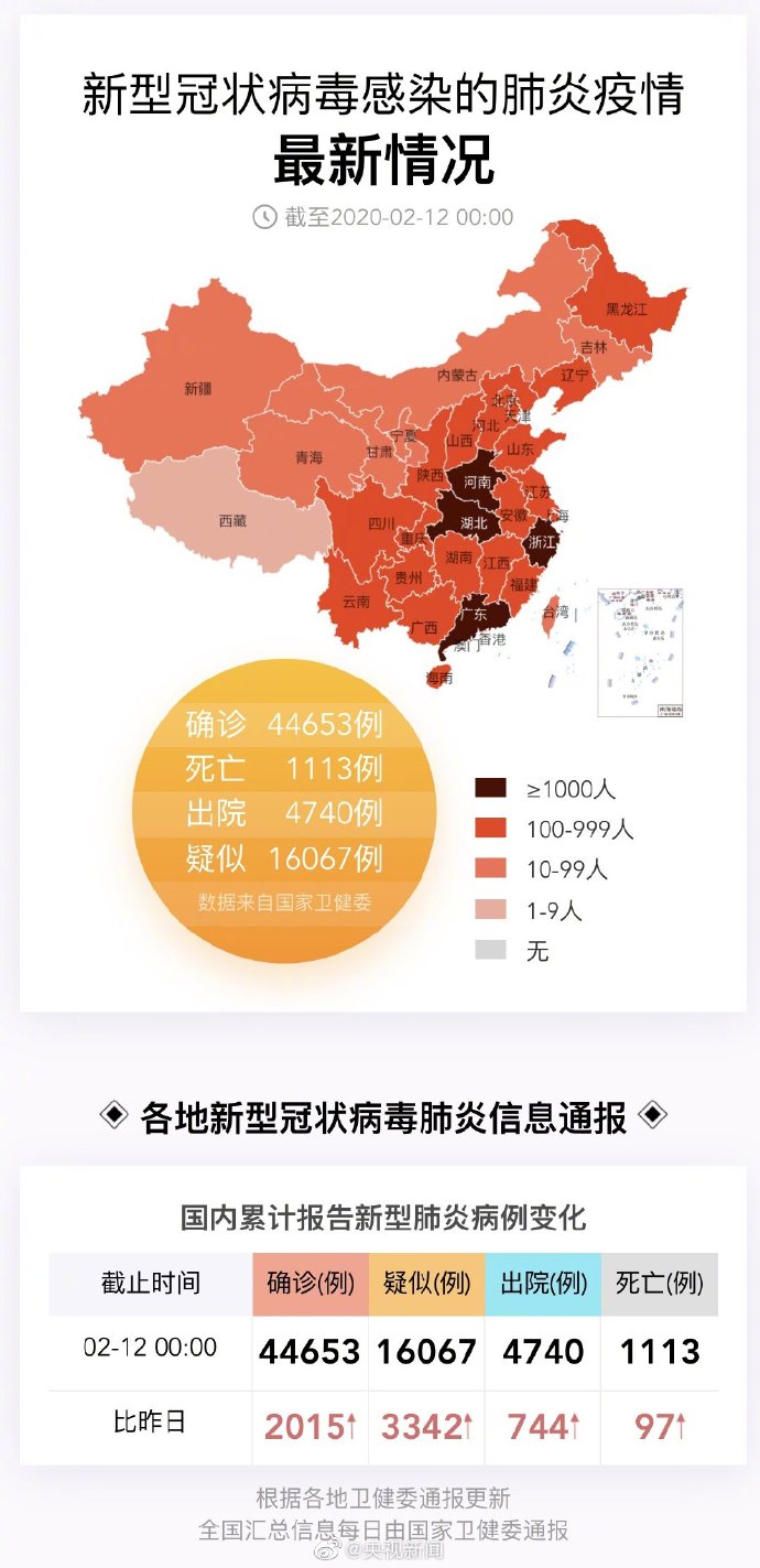 全国疫情地区布局图表最新(全国疫情分布地图特点)-第2张图片