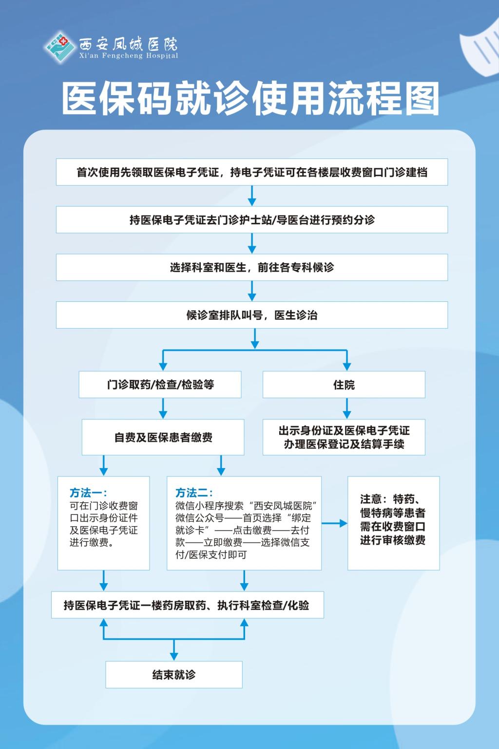 疫情地区如何出门看病人.疫情期间如何去医院就诊?-第2张图片