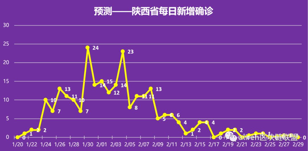 【疫情分布最少地区排名,疫情分布在那几个省】-第1张图片