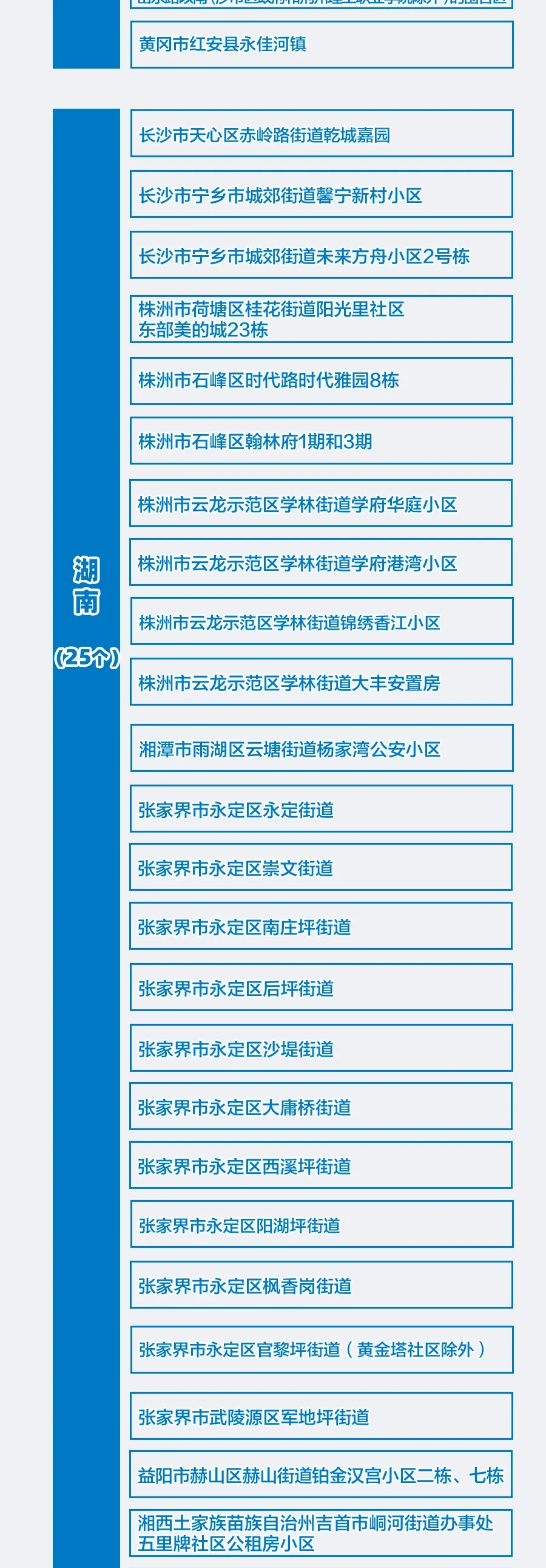 昆明最新疫情风险地区(昆明最新疫情风险等级2021)-第3张图片
