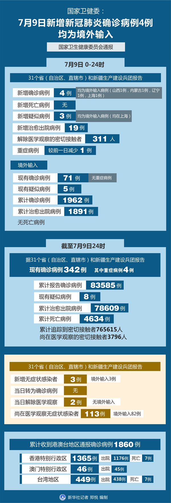 澳门有疫情的地区吗.澳门有新增病例吗？-第2张图片