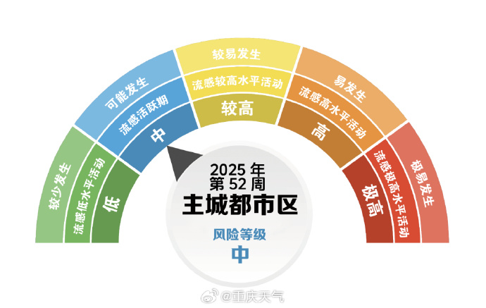 国内疫情风险地区查询/国内地区疫情风险等级-第2张图片