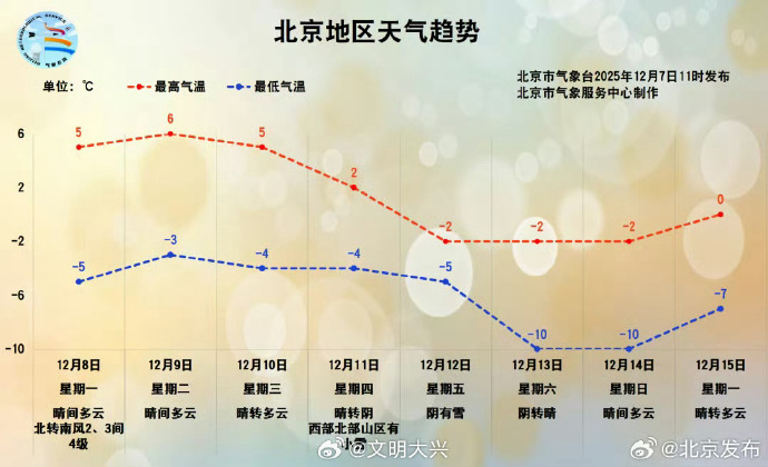 疫情低风险地区北京(低风险地区 北京)-第1张图片