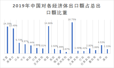 发达地区疫情控制好/疫情之后,发达国家经济恢复要比发展中国家好?-第3张图片