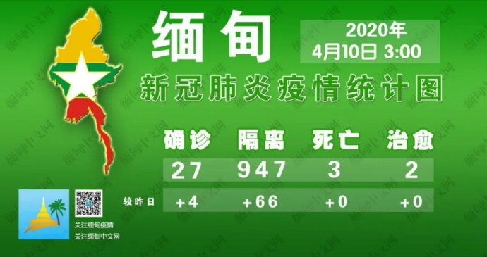 缅甸疫情防控重点地区.缅甸疫情主要分布在哪些地方?-第1张图片