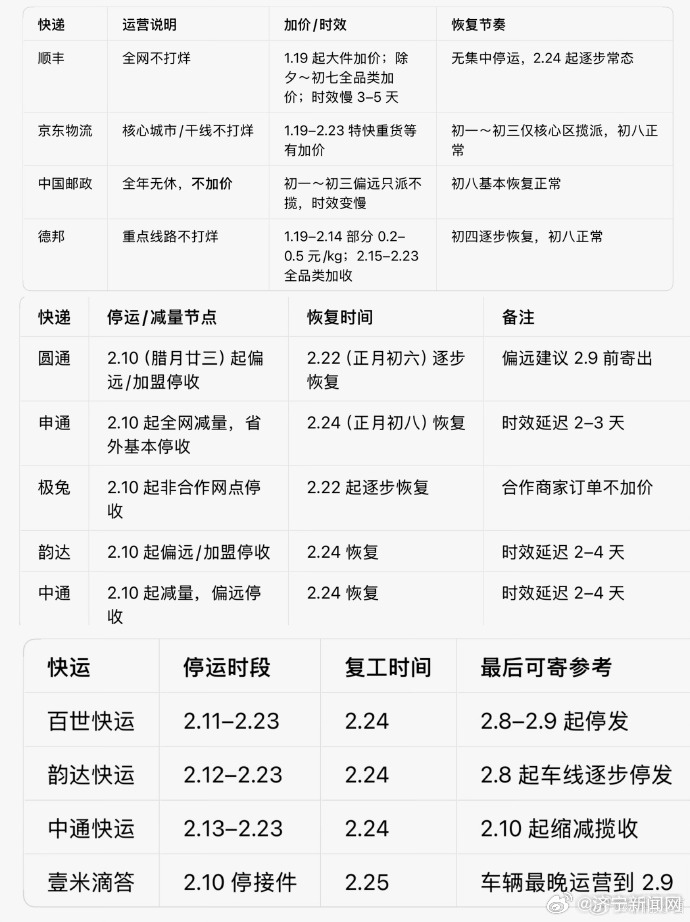 全国疫情快递停运地区(最新疫情快递停运通知)-第1张图片