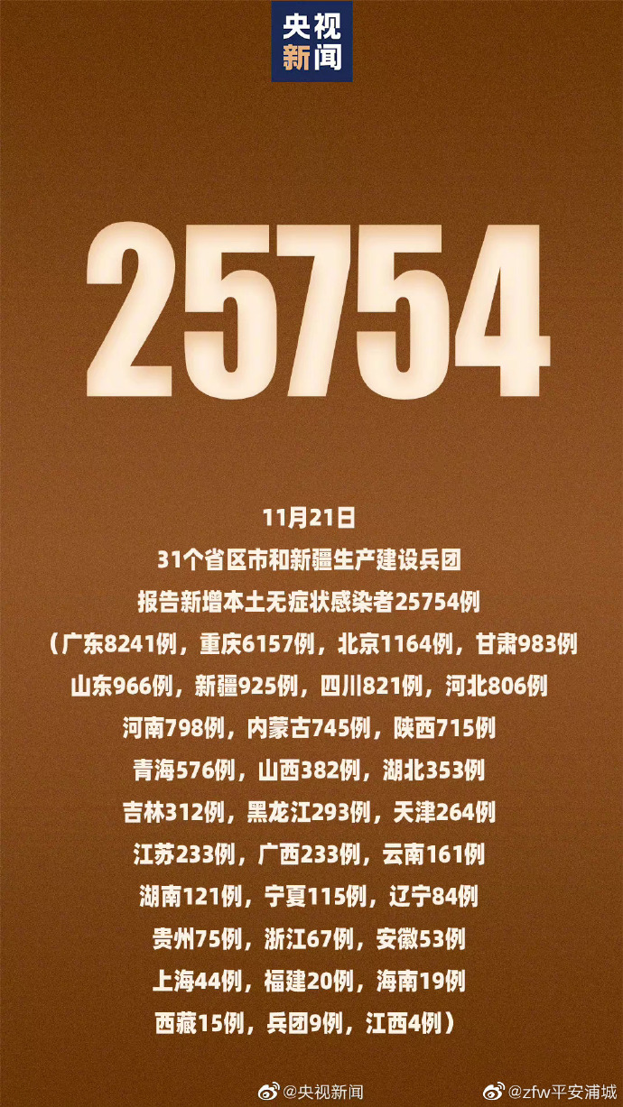 “31省份本土零新增” 31省区市本土零新增多少天？-第3张图片