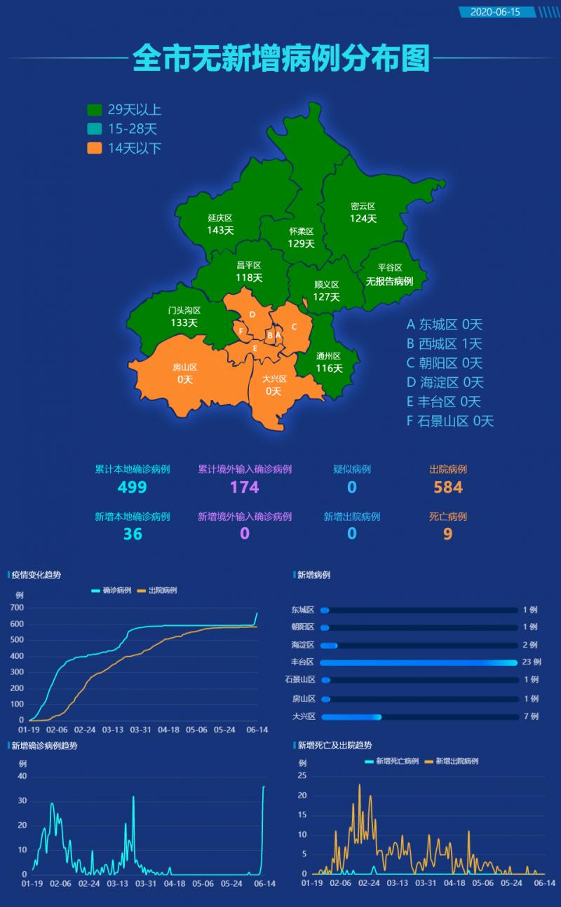 现今国内疫情小的地区/现今国内疫情小的地区有几个-第1张图片